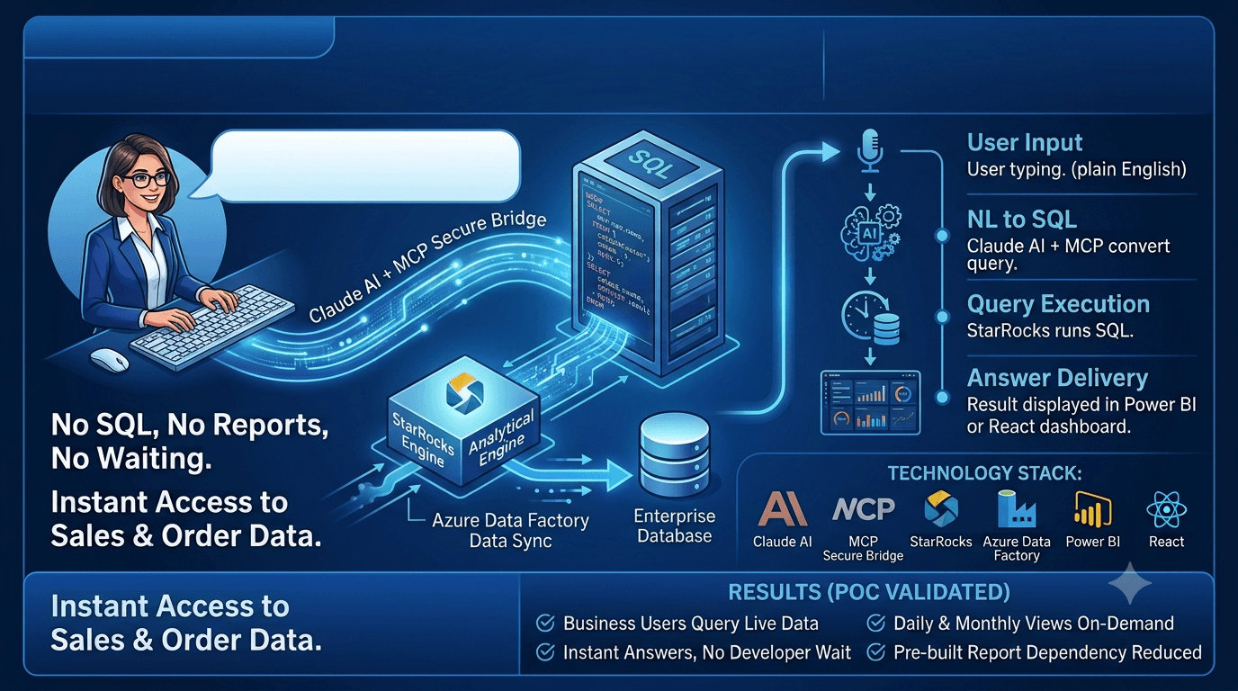 AI-Driven Intelligence